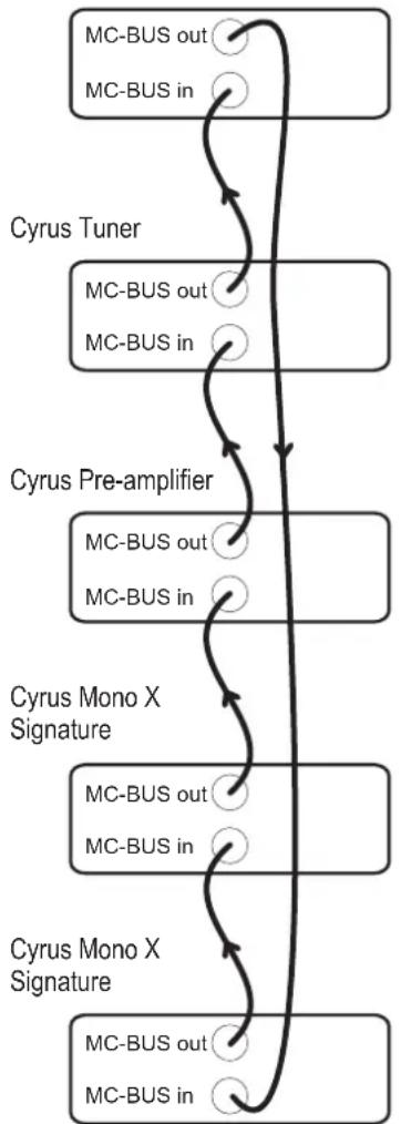 CYRUS Mono X 300 Signature - Connecting to an MC-BUS equipped Cyrus system - 1