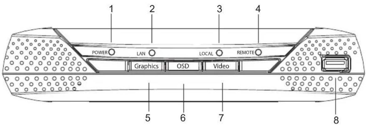ATEN Altusen KE8950R - KE6900ST (Transmitter) Front, Rear and Top View - 6