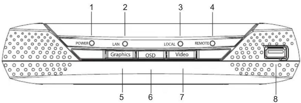 ATEN Altusen KE8950R - KE6900R (Receiver) Front View - 1