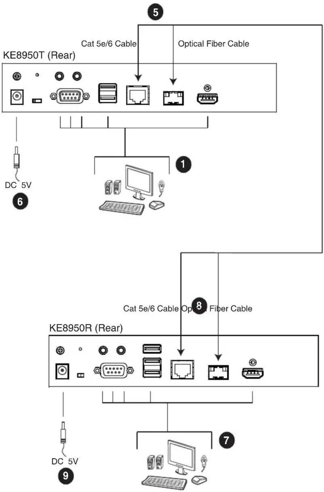 ATEN Altusen KE8950R - KE8950 Point-to-Point Installation 1 of 2 - 1