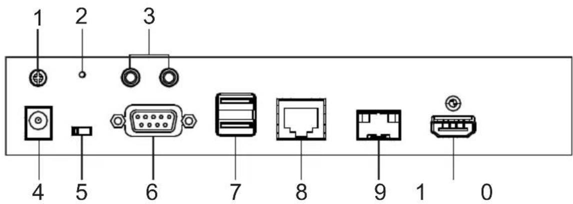 ATEN Altusen KE8950R - KE6900ST (Transmitter) Front, Rear and Top View - 5