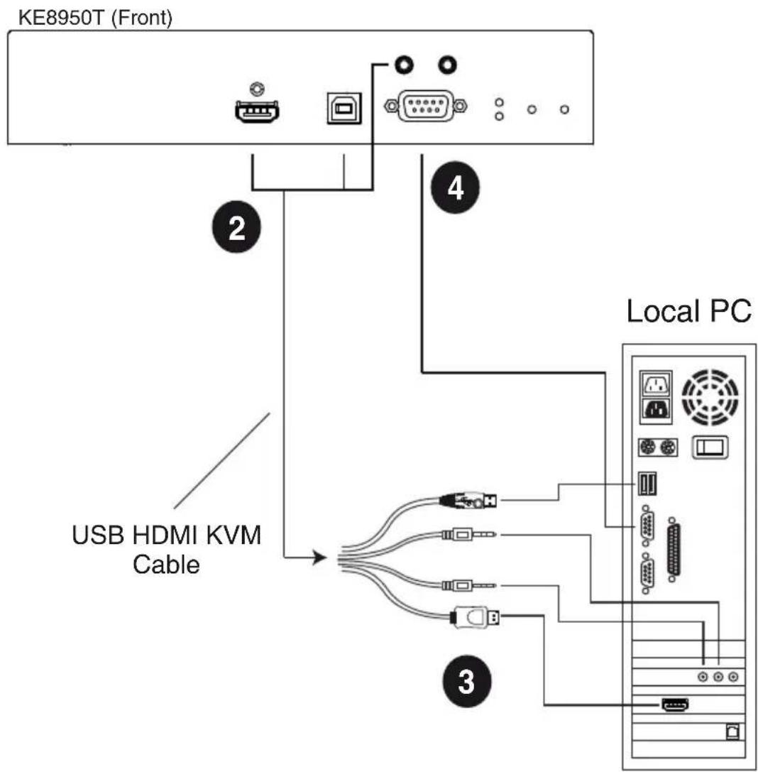 ATEN Altusen KE8950R - KE8950 Point-to-Point Installation 2 of 2 - 1