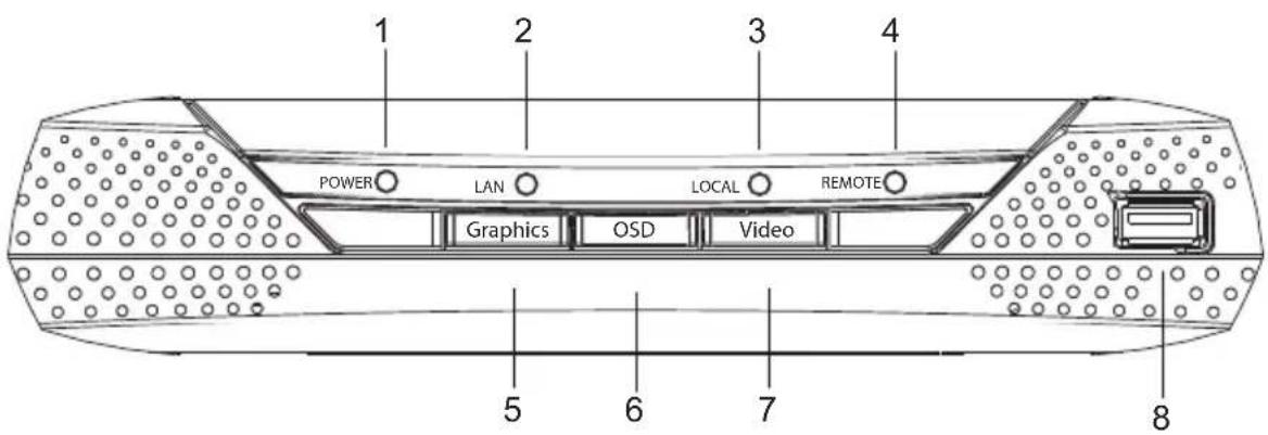 ATEN Altusen KE8950R - KE6940T (Transmitter) Front View - 3