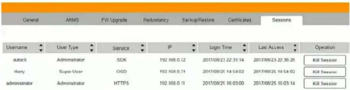 ATEN Altusen KE8950R - Sessions - 1