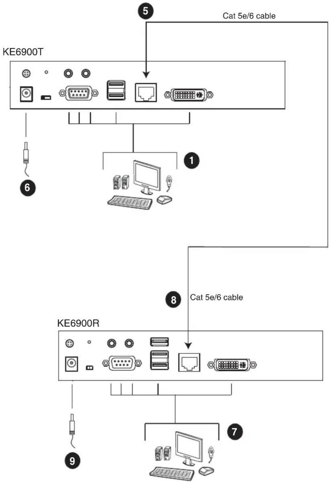 ATEN Altusen KE8950R - KE6900 Point-to-Point Installation 1 of 2 - 1