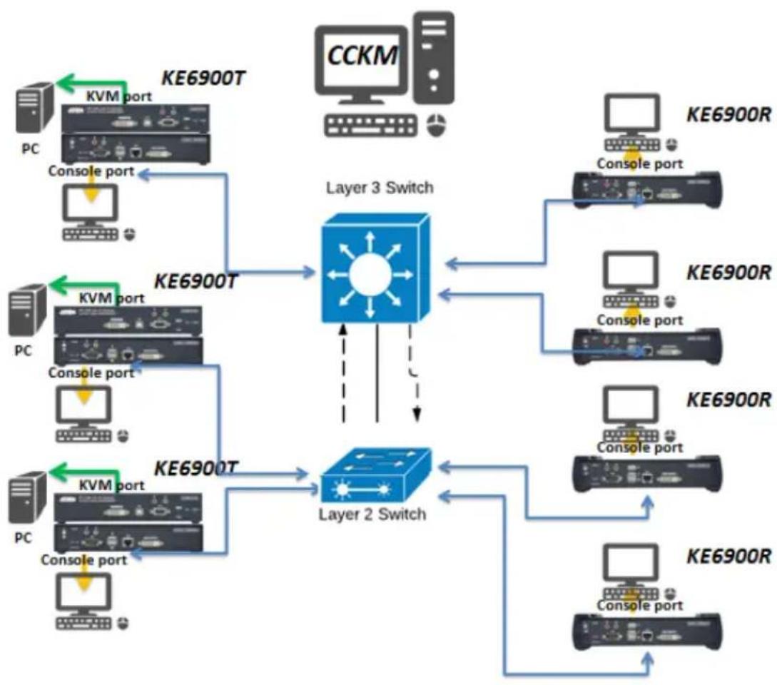 ATEN Altusen KE8950R - ■ Ensure the Bandwidth - 1