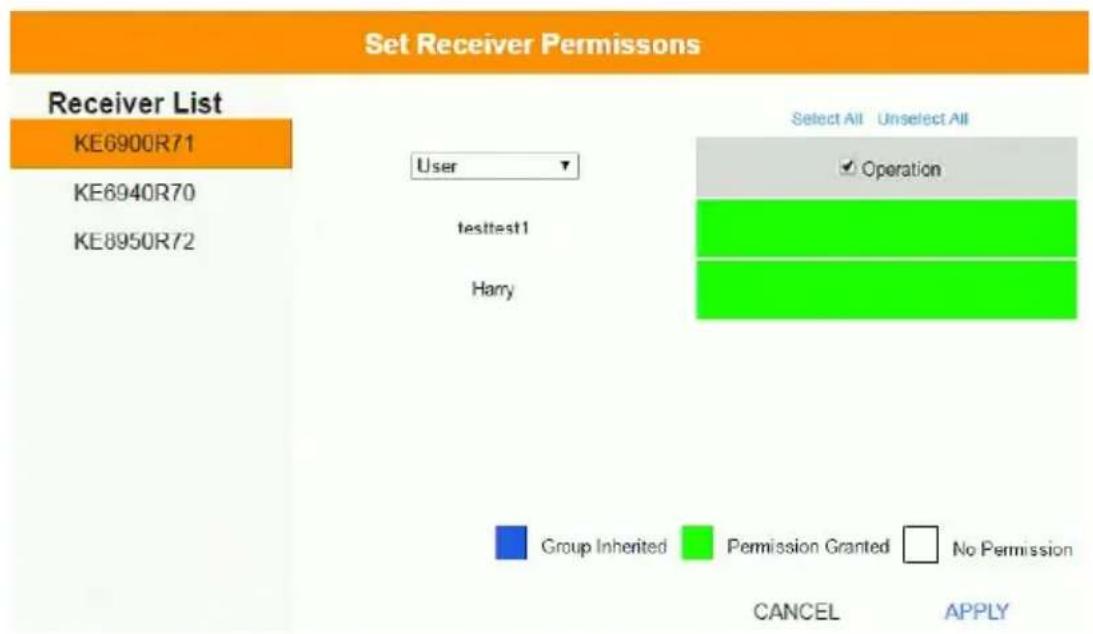 ATEN Altusen KE8950R - Receiver Permissions - 2
