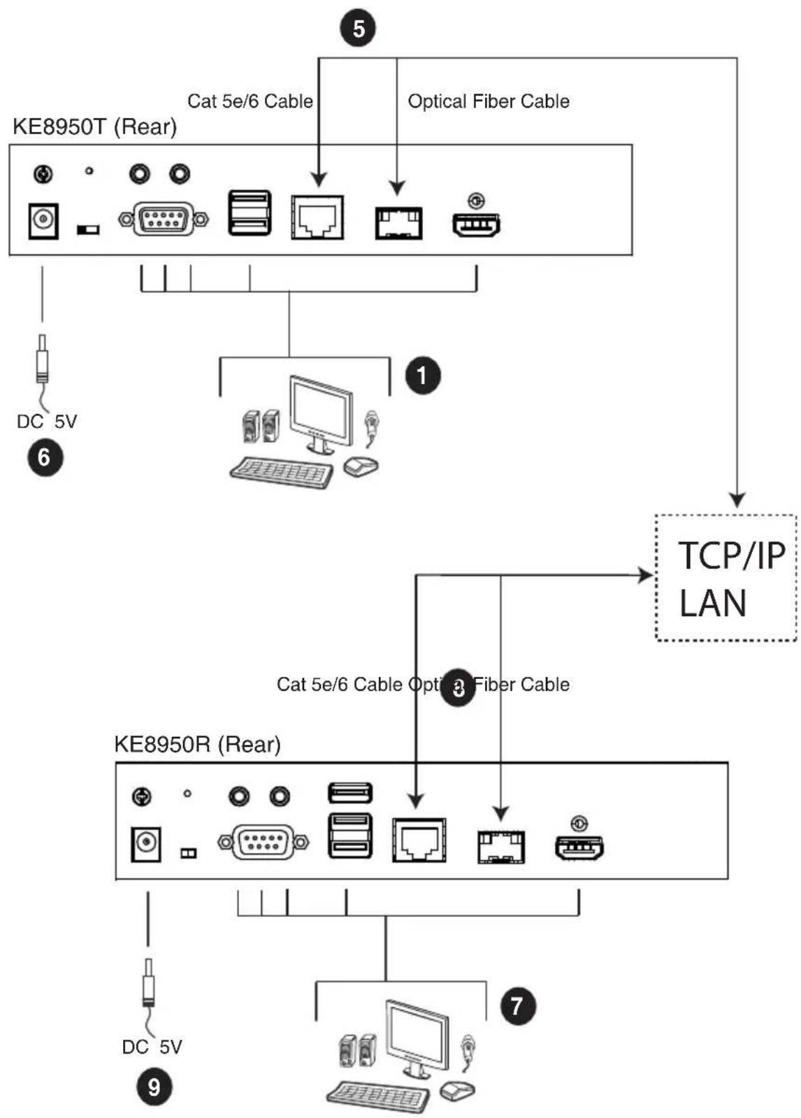 ATEN Altusen KE8950R - KE8950 LAN Installation - 1