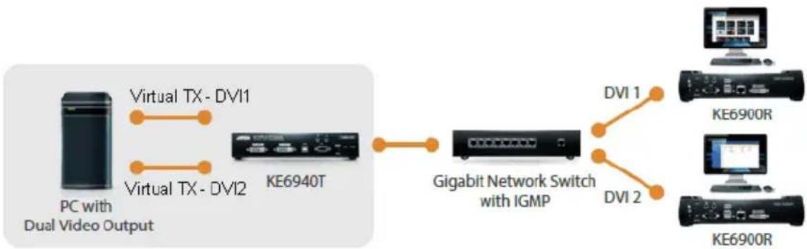 ATEN Altusen KE8950R - Intelligent Dual Video Output Management - 1