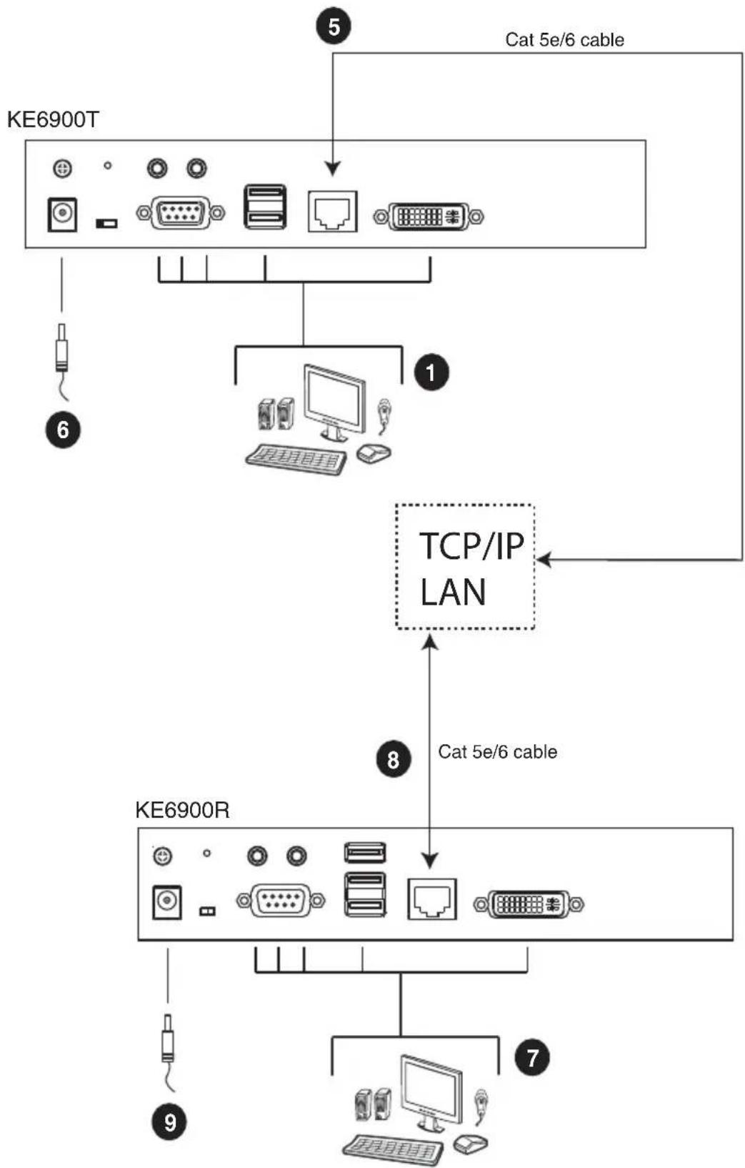 ATEN Altusen KE8950R - KE6900 LAN Installation - 1