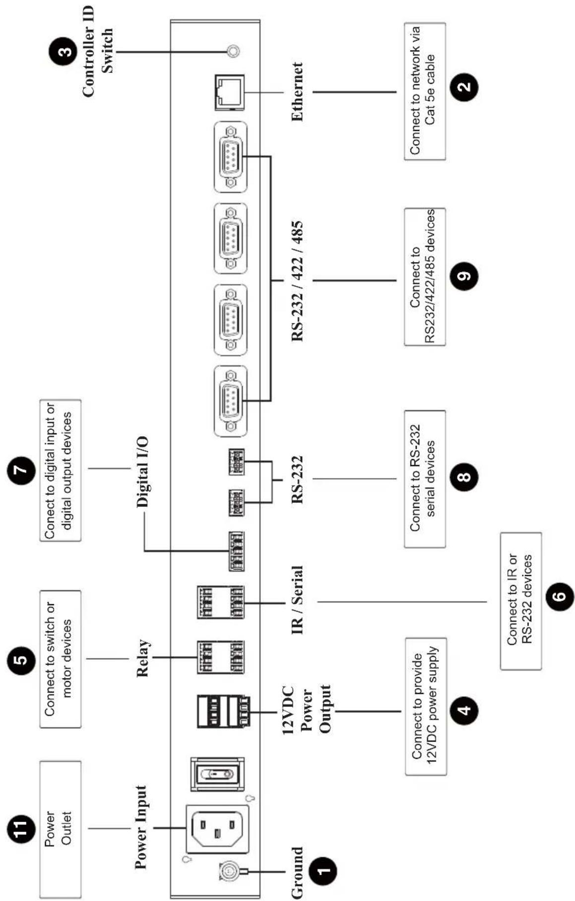 ATEN VK1100 - Connections - 1