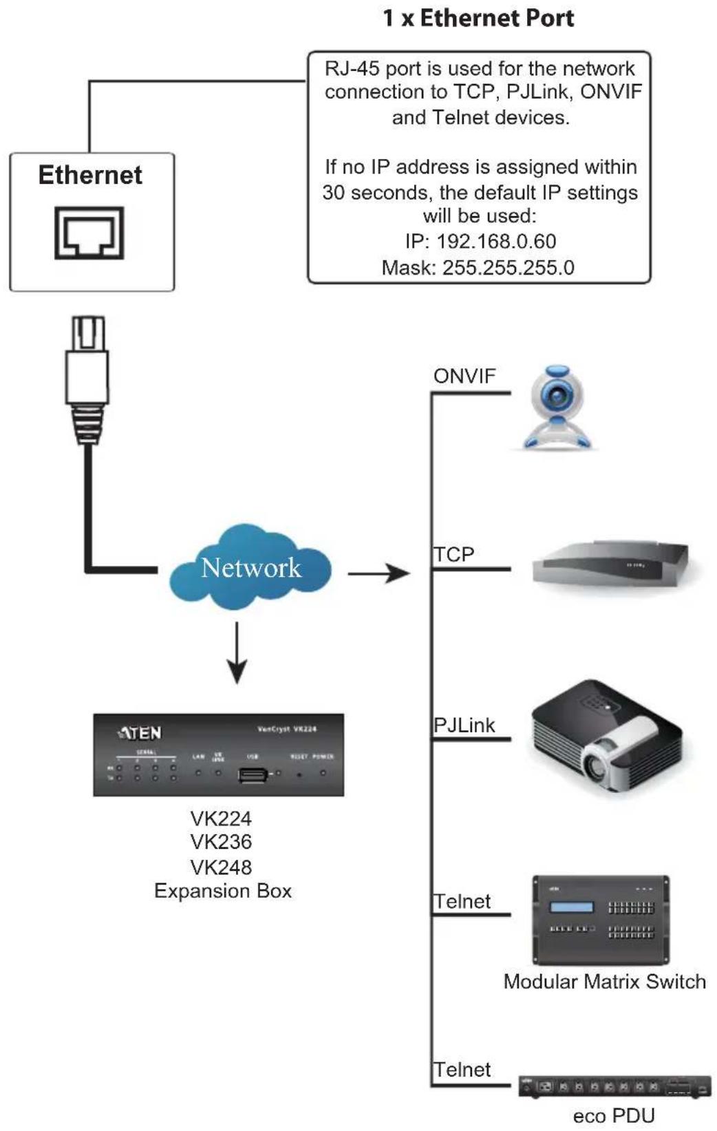 ATEN VK1100 - Ethernet - 1
