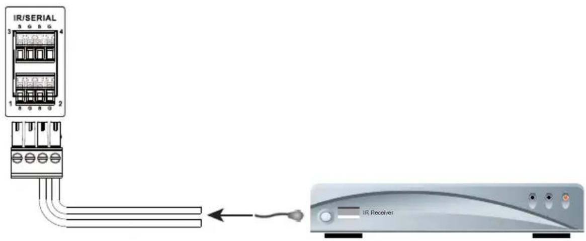 ATEN VK1100 - One IR Transmitter - 1