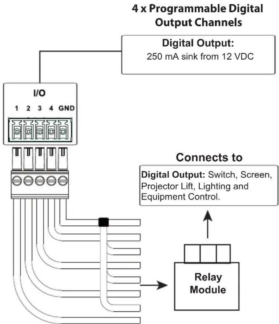 ATEN VK1100 - Digital Output: - 1