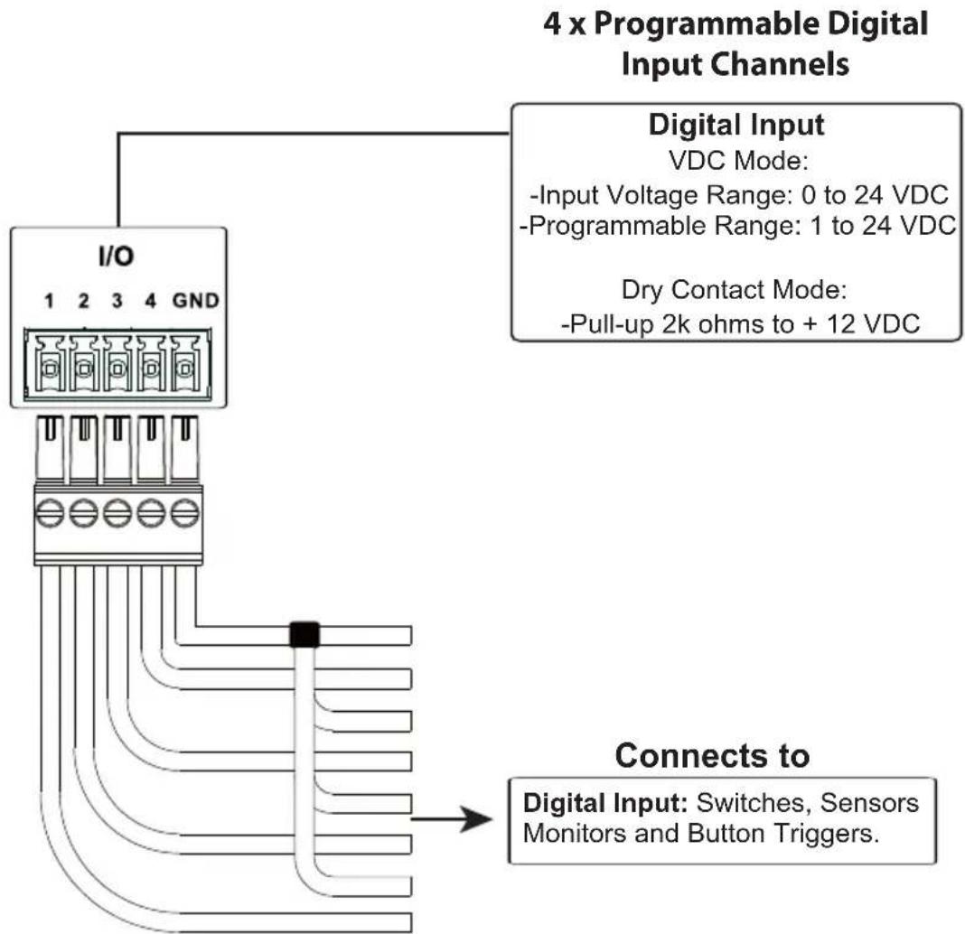 ATEN VK1100 - Digital I/O - 1