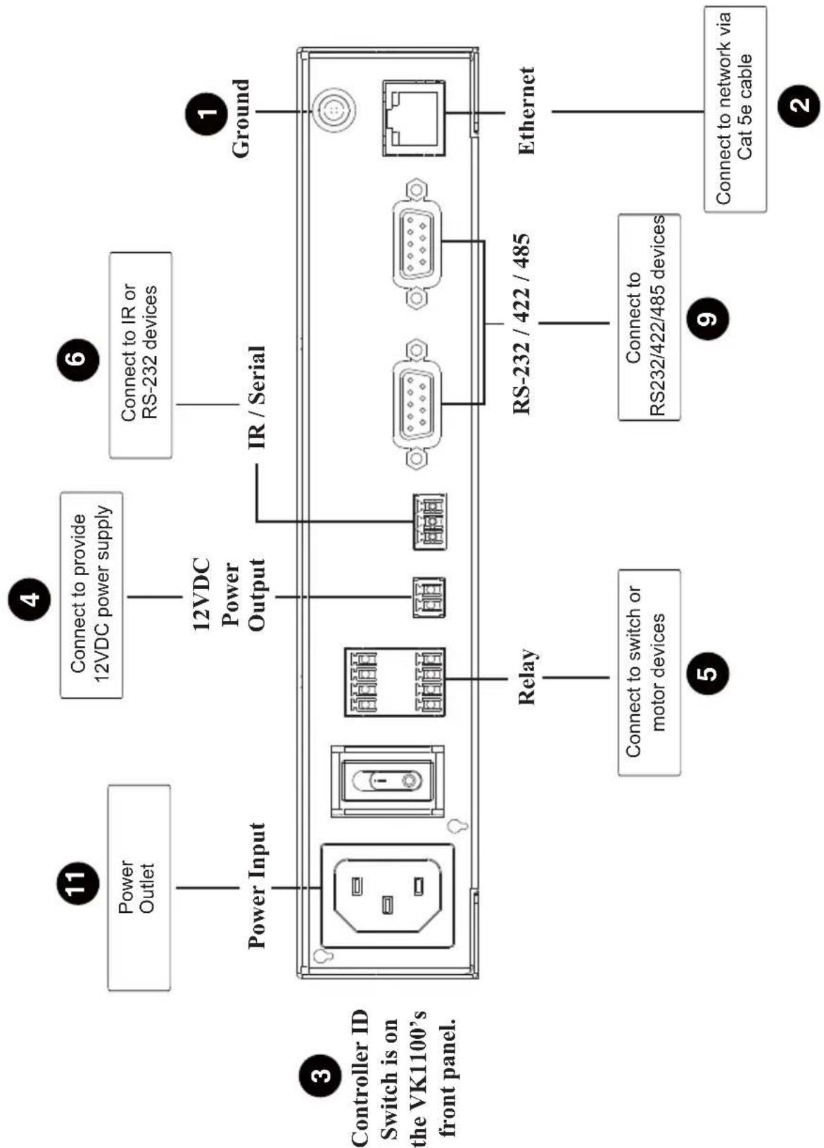 ATEN VK1100 - Connections - 2