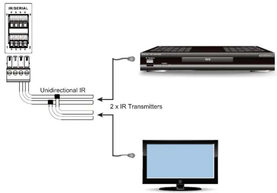 ATEN VK1100 - Two IR Transmitters - 1