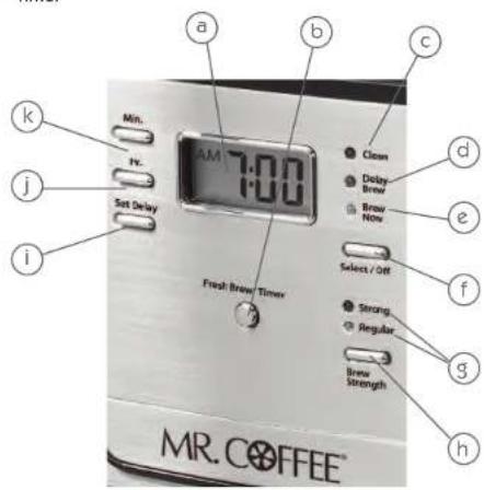 Mr. Coffee JWX27 - Control Panel - 1