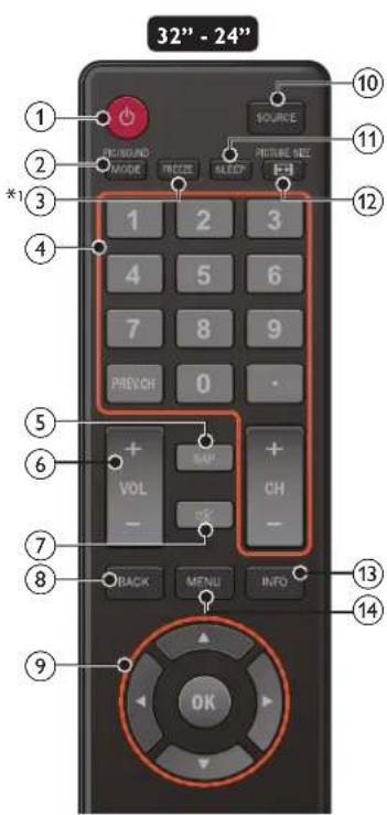 32" - 24" 1 2 3 *1 4 5 6 7 8 9 PREVCH 0 + VOL - BACK MENU INFO 10 SOURCE 11 PITURE ONE 12 1 2 3 4 5 6 7 8 9 BAY + CH - 13 14 OK