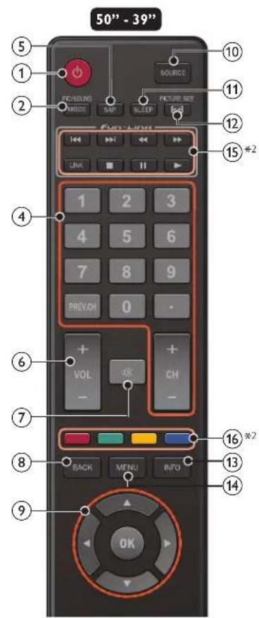 50" - 39" ⑤ ① ② ④ ⑥ ⑦ ⑧ ⑨ SOURCE 10 11 12 15 *2 1 2 3 4 5 6 7 8 9 PREVCH 0 + - VOL OK CH - BACK MENU INFO 16 *2 13 14 OK