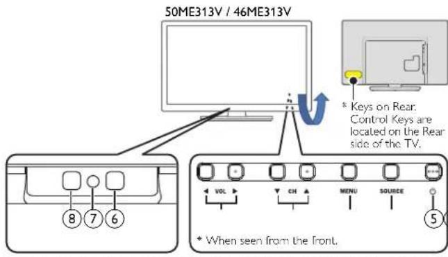 50ME313V / 46ME313V * Keys on Rear. Control Keys are located on the Rear side of the TV. ⑧ ⑦ ⑥ VOL CH MENU SOURCE ⑤ * When seen from the front.