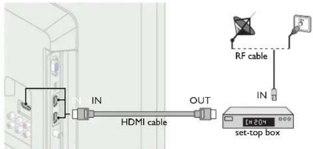 IN HDMI cable OUT RF cable IN set-top box