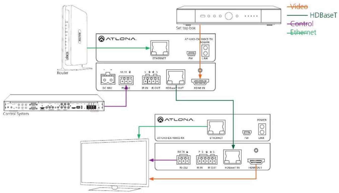 Atlona AT-UHD-EX-70-2PS - Power Chaining - 4