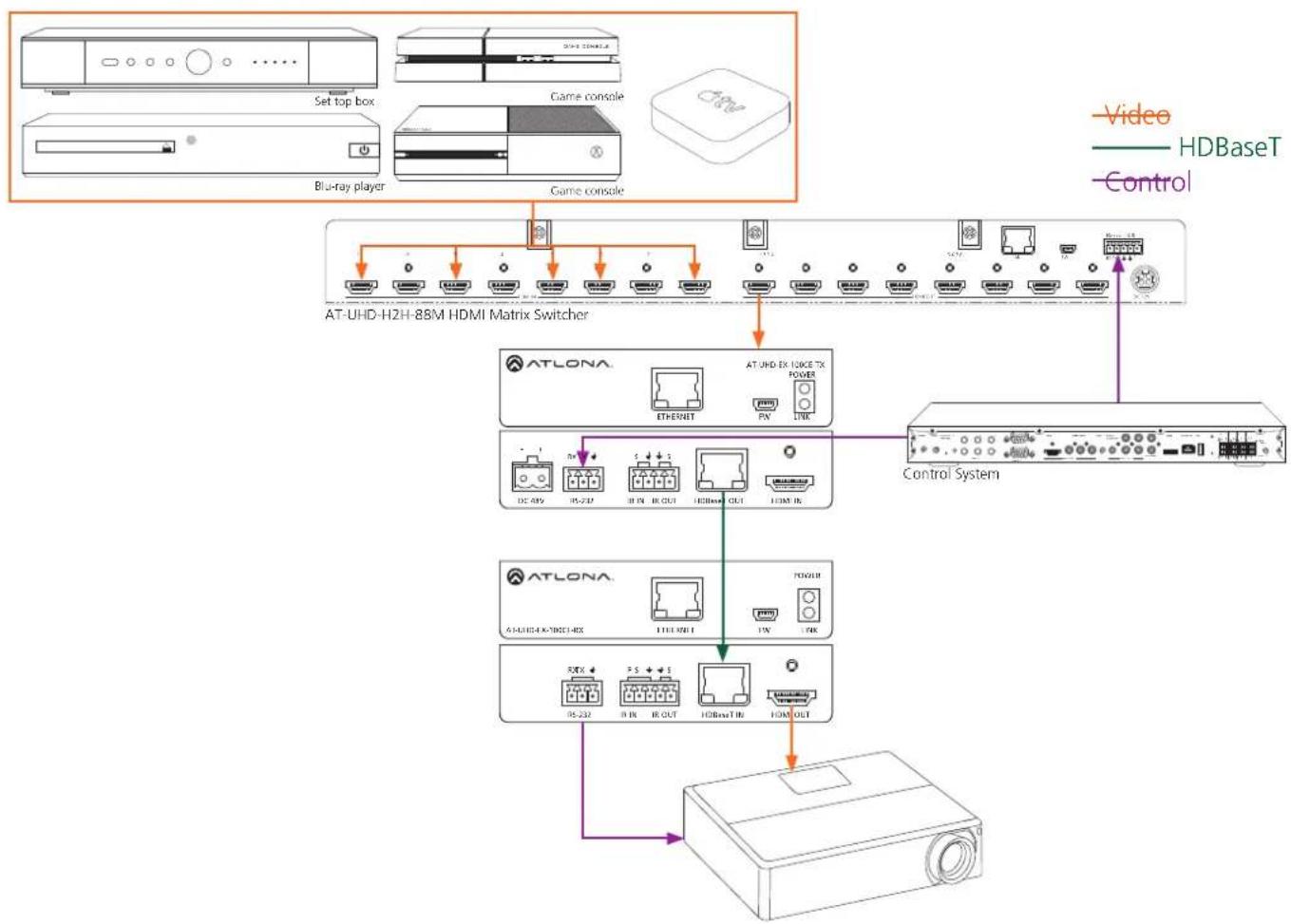 Atlona AT-UHD-EX-70-2PS - Power Chaining - 5