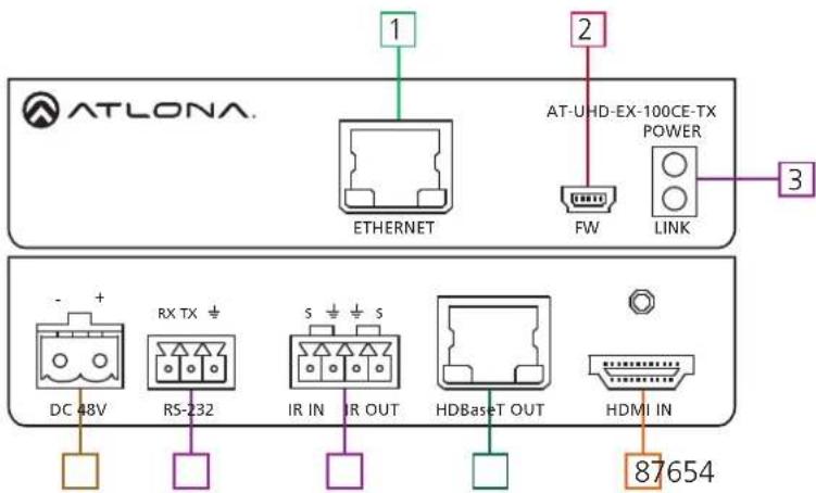 Atlona AT-UHD-EX-70-2PS - Panel Description - 1