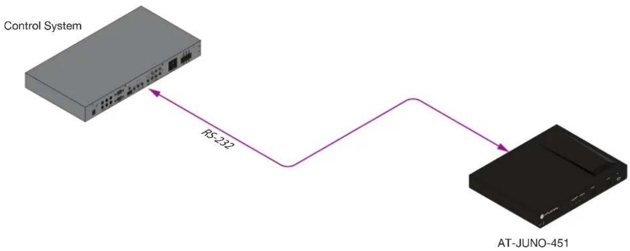 Atlona AT-JUNO-451 - Configuration - 2