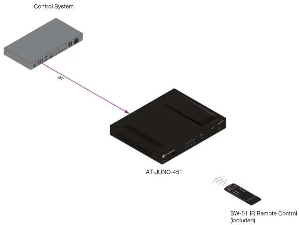 Atlona AT-JUNO-451 - IR Control - 1