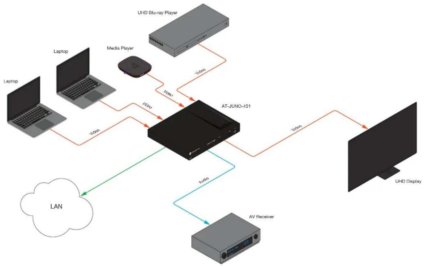 Atlona AT-JUNO-451 - Connection Instructions - 2