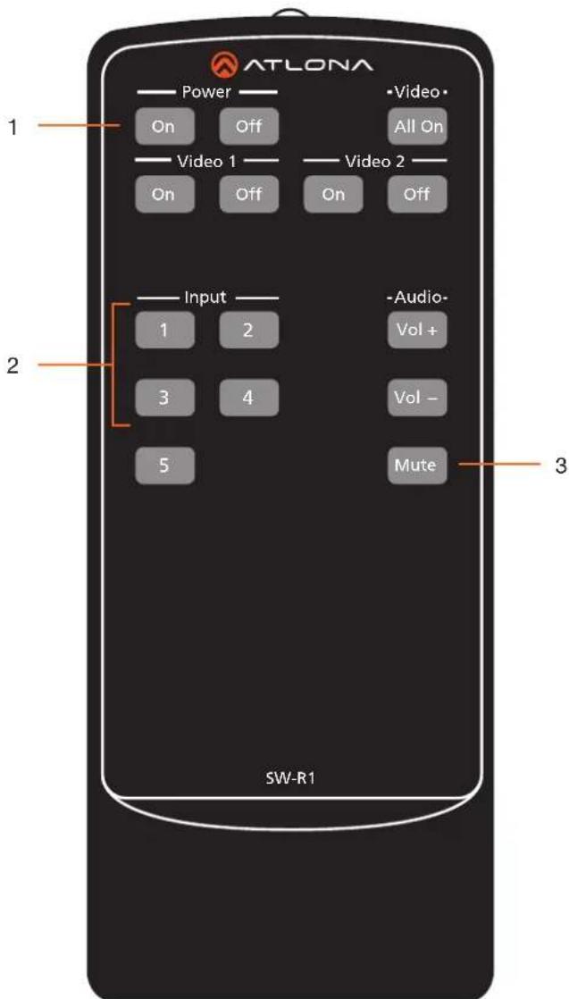 Atlona AT-JUNO-451 - IR Remote Control - 1