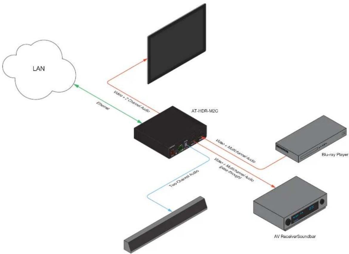 Atlona AT-HDR-M2C - - Two-channel audio - 2