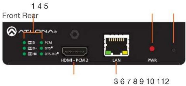Atlona AT-HDR-M2C - Panel Description - 1