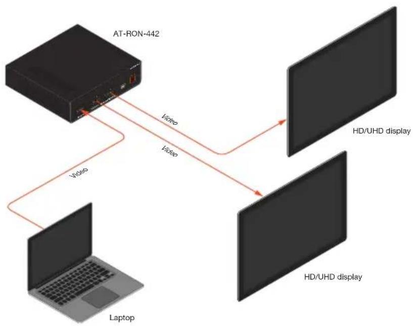 Atlona AT-RON-442 - EDID - 2