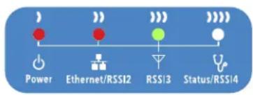 ComNet NetWave NW1 - NW1 and NW2 Indicating LED Details - 3