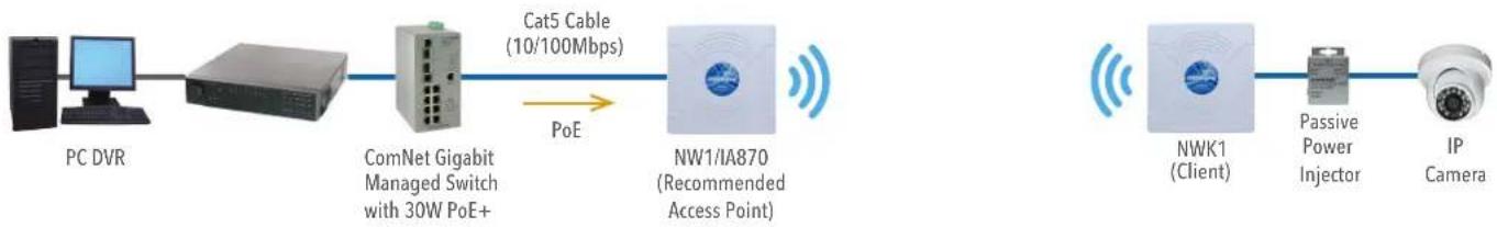 ComNet NetWave NW1 - Point to Point Systems - NWK1 and NW2 - 1
