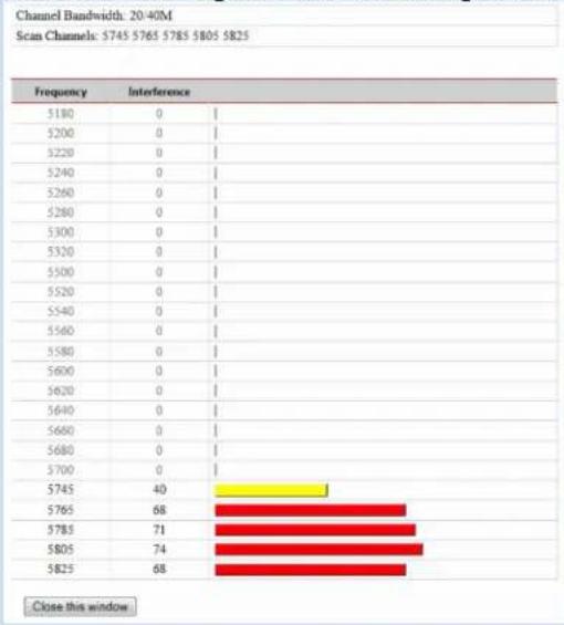 ComNet NetWave NW1 - WIRELESS SETTINGS-AP Page BASIC WIRELESS SETTINGS Section - 3