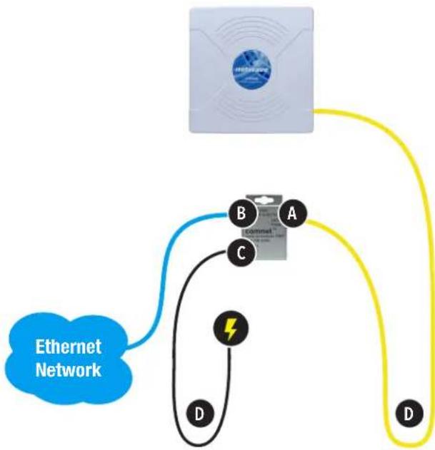 ComNet NetWave NW1 - Note: DC Passive PoE input for the NW1 and NW2 is 24 VDC. - 1