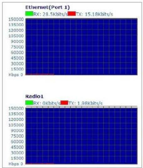 ComNet NetWave NW1 - Throughput Monitor - 1