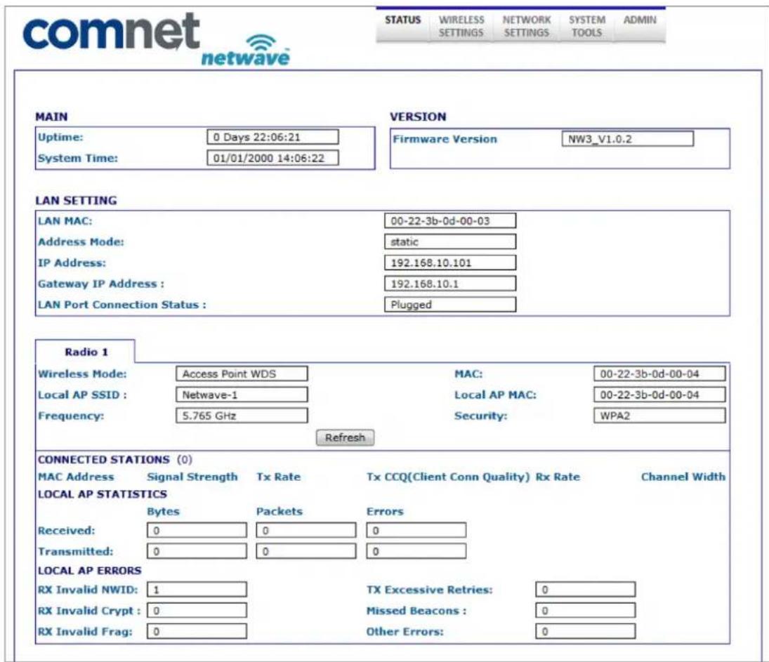 ComNet NetWave NW1 - STATUS Page - Access Point - 1