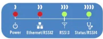 ComNet NetWave NW1 - NW1 and NW2 Indicating LED Details - 4