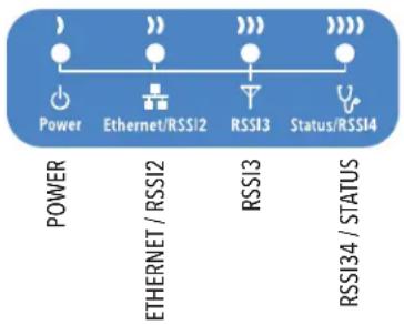 ComNet NetWave NW1 - NW1 and NW2 Indicating LED Details - 1