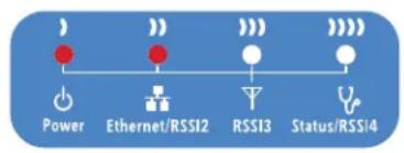 ComNet NetWave NW1 - NW1 and NW2 Indicating LED Details - 2