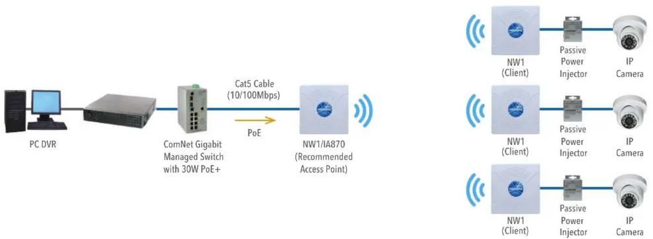 ComNet NetWave NW1 - Point to Multi-Point - NW1 and NW2 - 1