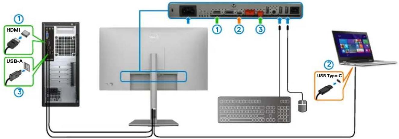 DELL UltraSharp U2722D - HINWEIS: Die USB-C-Verbindung unterstützt derzeit nur Datenübertragung. - 3