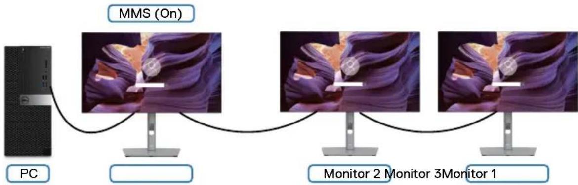 DELL UltraSharp U2722D - Multi-Monitor Sync (MMS) einstellen - 2