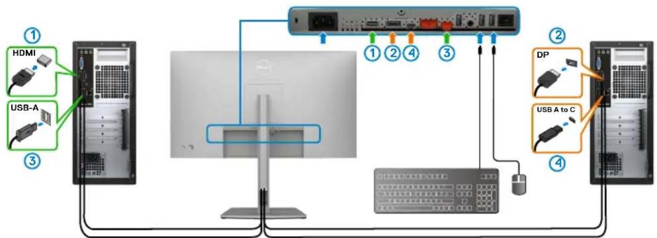 DELL UltraSharp U2722D - KVM-USB-Schalter einstellen (Nur U2722DE) - 5