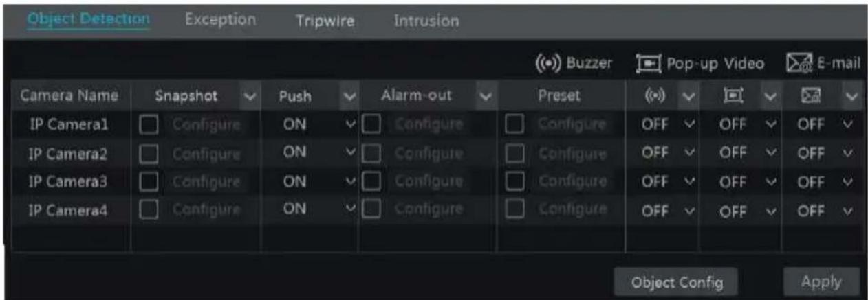 Avycon AVR-HN504P4 - Object Detection Alarm Handling Configuration: - 1